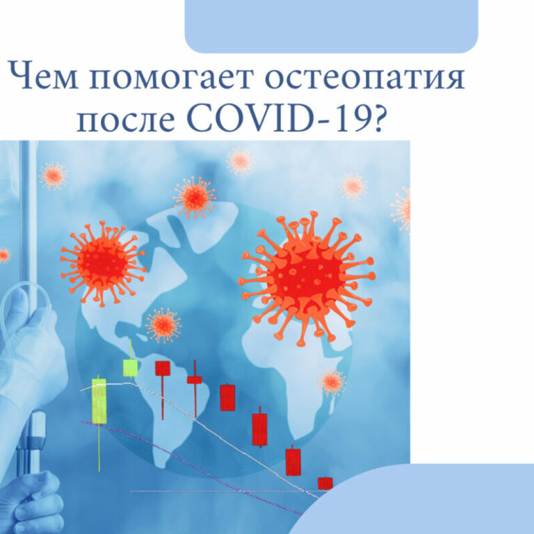 Чем помогает остеопатия после COVID-19?⁣⁣🤔